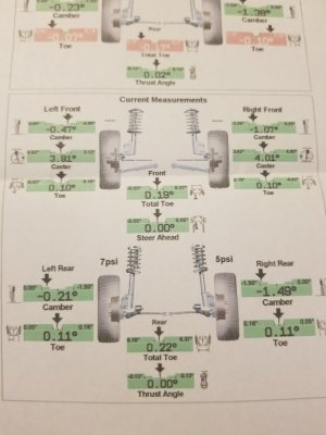 4-Wheel Alignment | Page 2 | Land Rover and Range Rover Forums